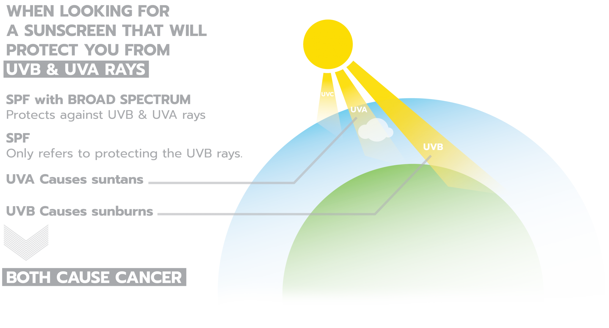 Melanoma From Cause to New Treatment Breakthrough Cancer